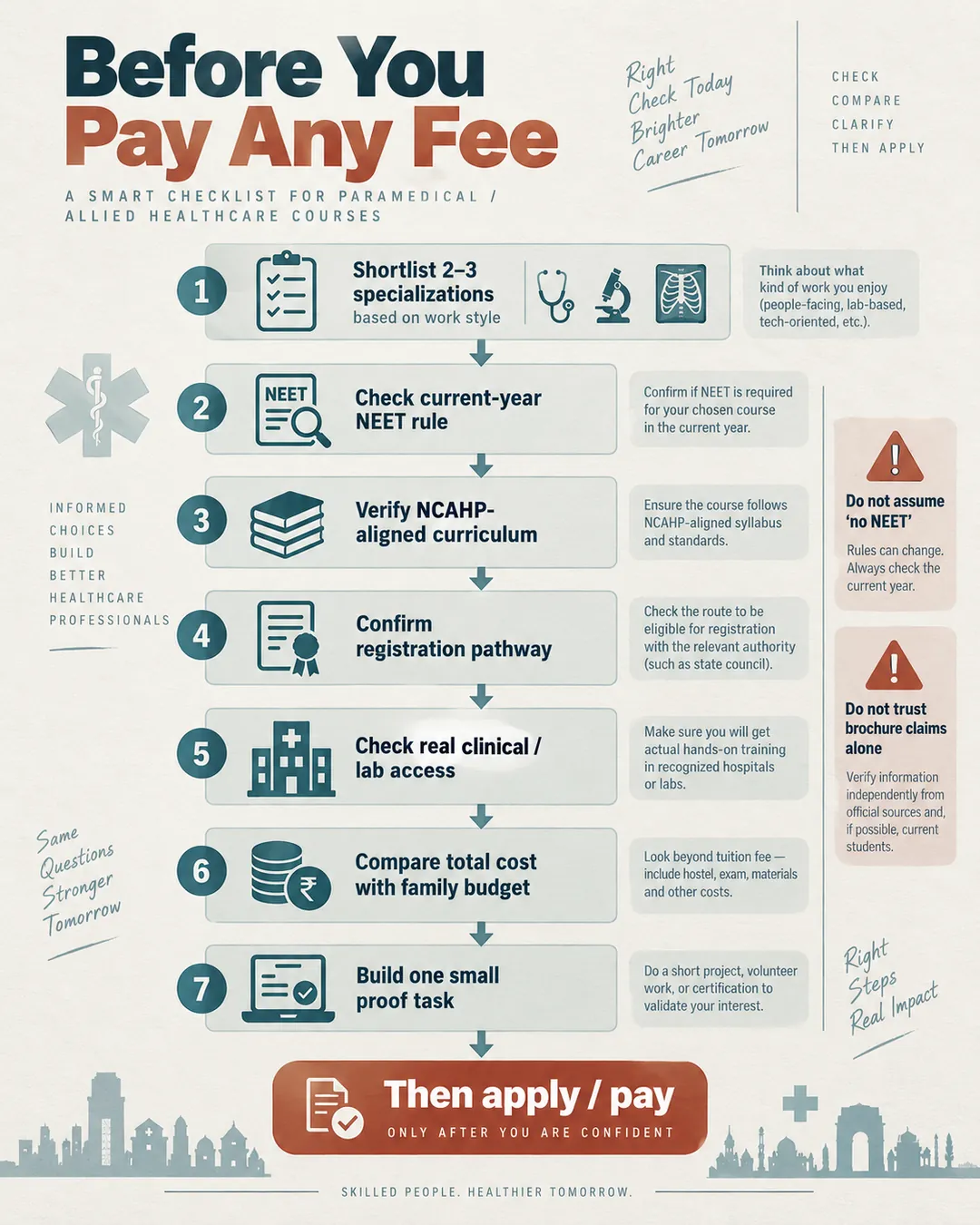Seven-step checklist to shortlist paramedical courses, verify NEET and NCAHP rules, confirm registration and clinical access, compare costs, and build proof before paying.